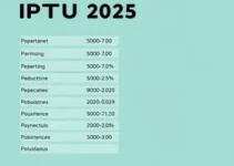 IPTU Belém 2025