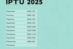IPTU Belém 2025