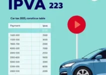 IPVA RS 2025