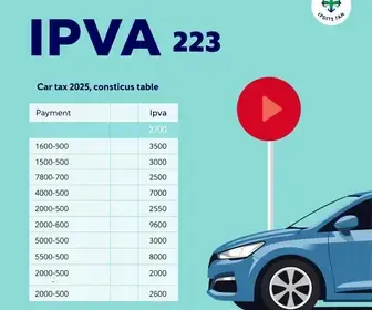 IPVA RS 2025