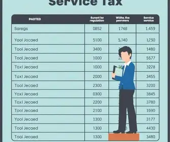 imposto prestação de serviço simples